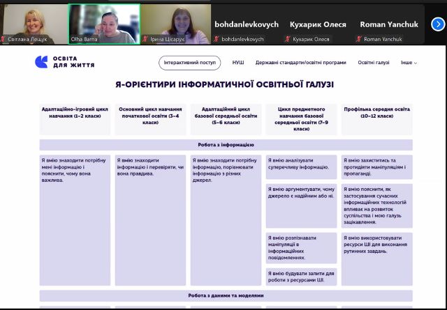Аналіз Я-орієнтирів інформатичної освітньої галузі